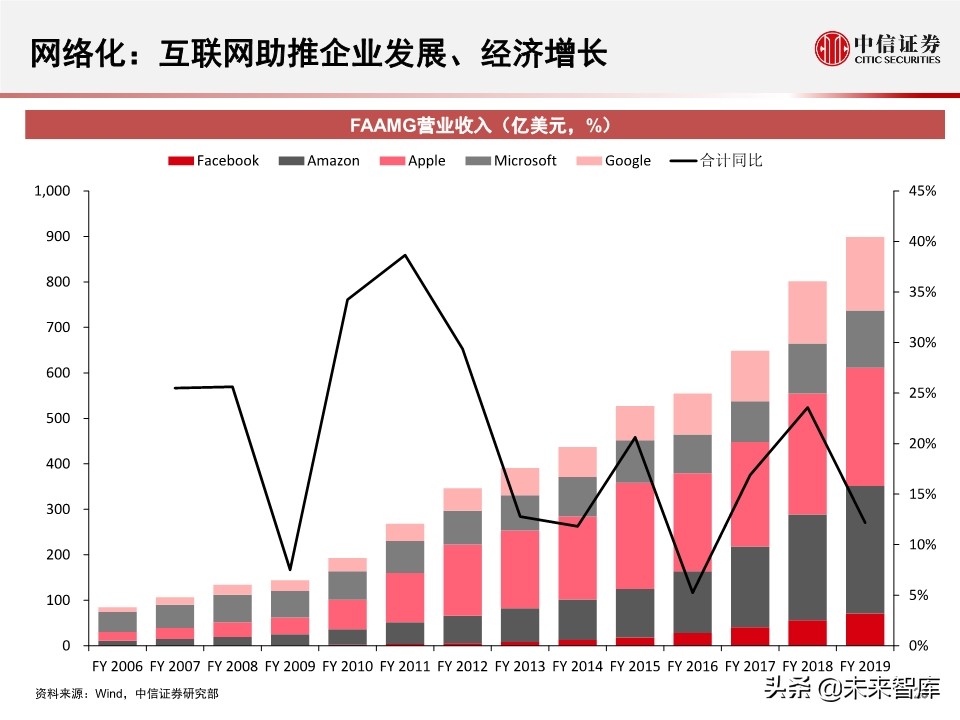 2020全球数据中心IDC产业展望