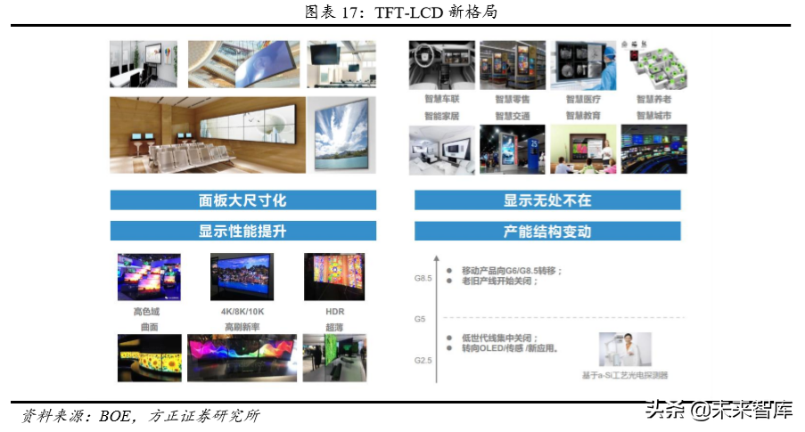 物联网时代新龙头之京东方深度解析