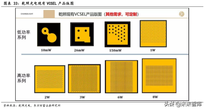 TOF行业前瞻报告：TOF有望成为3D感测主流方案