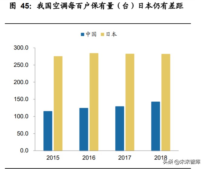 家电行业深度报告：家电牛股复盘，探过去牛股，寻未来方向