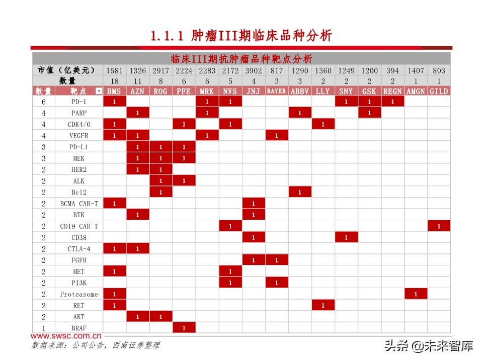 医药行业研发趋势研究：肿瘤和免疫协同，短期PD-1，长期双抗