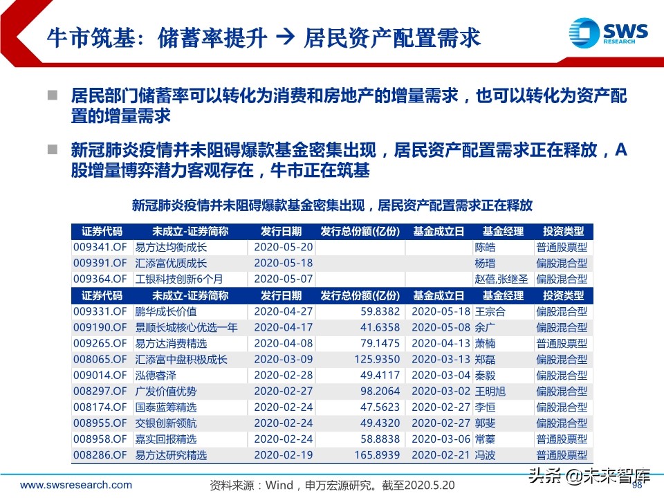 A股2020下半年投資策略：立足于民
