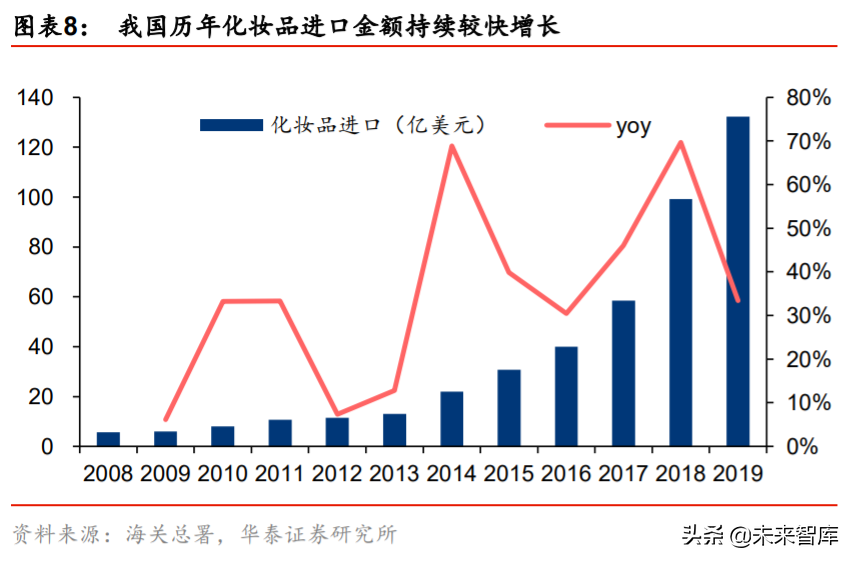 化妆品行业深度报告：景气延续，国货迎来高光时刻