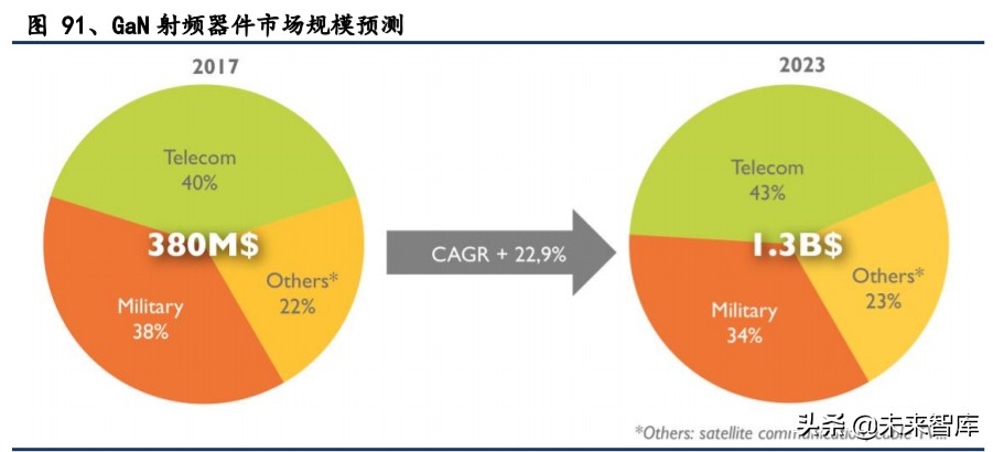 有色金属深度报告：拥抱金价牛市大周期，把握新能源+材料新机遇