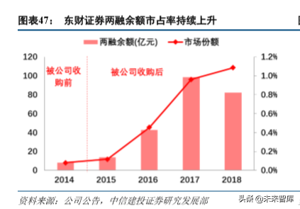 东方财富深度解析：流量优势持续兑现，金融生态渐入佳境