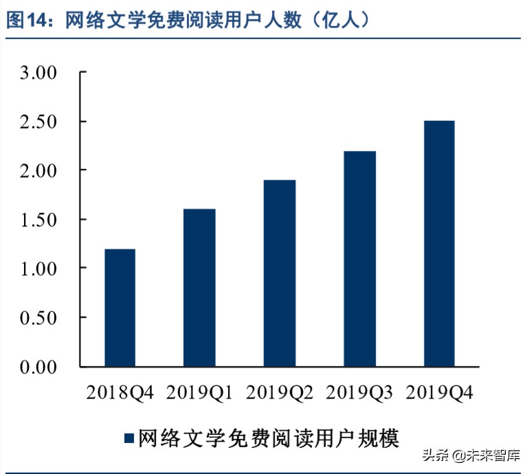 出版行业深度报告：互联网催生新业态，新业态带来新活力