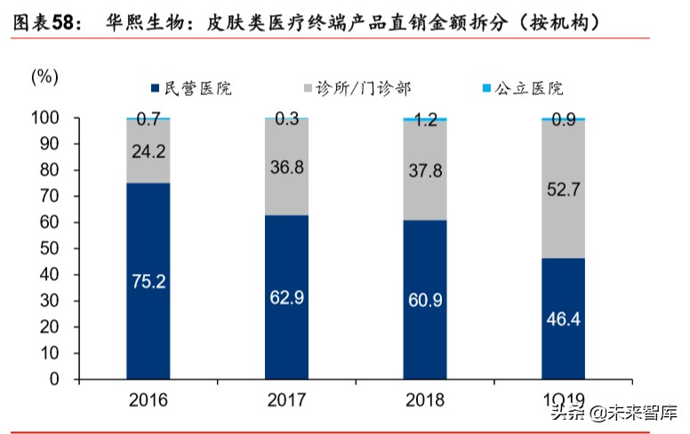 透明质酸全产业链龙头华熙生物深度解析