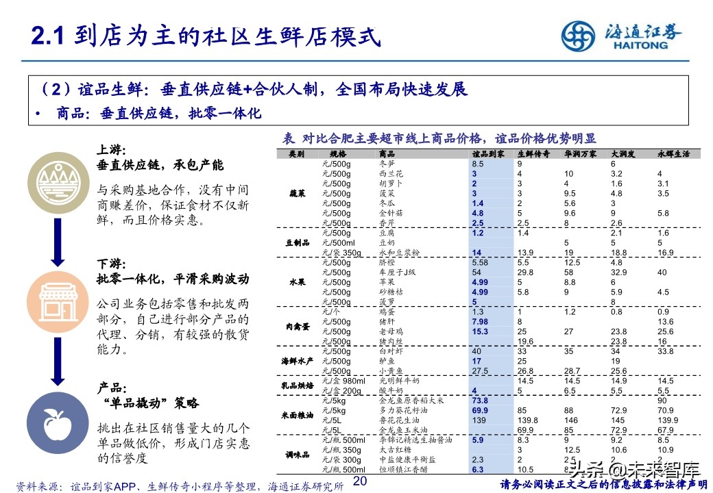 生鲜零售行业专题报告：社区生鲜的空间、模式与案例分析