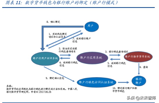 央行数字货币专题报告：透过专利看“超级货币”蓝图