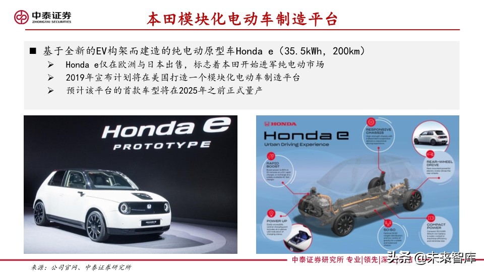 汽车巨头的电动汽车战略盘点