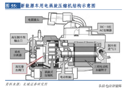 华域汽车深度剖析：电动化、 智能化、轻量化业务分析（73页）