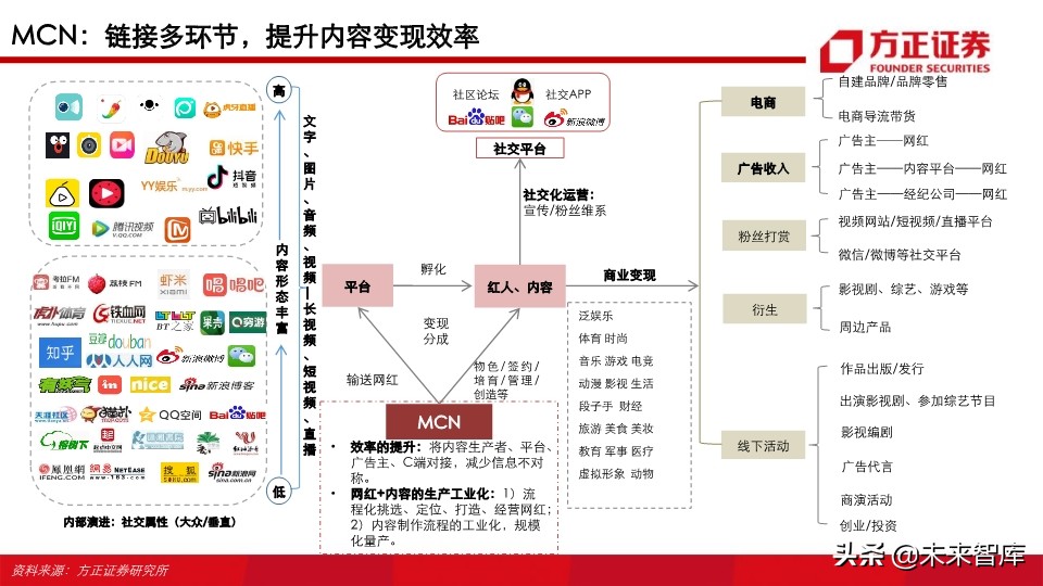 视频行业深度研究之MCN专题：新渠道、新生态、新未来