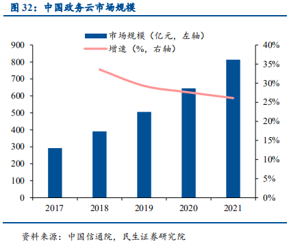 信息技术产业2019年中最新解析：科技为矛，政策为盾