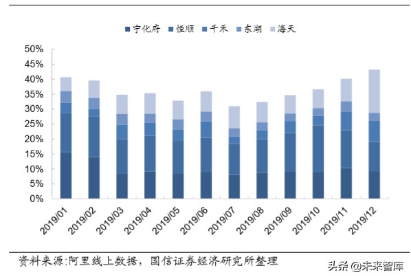宅经济专题报告：从线上大数据梳理食品饮料新消费