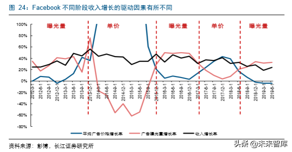 传媒互联网企业估值分析