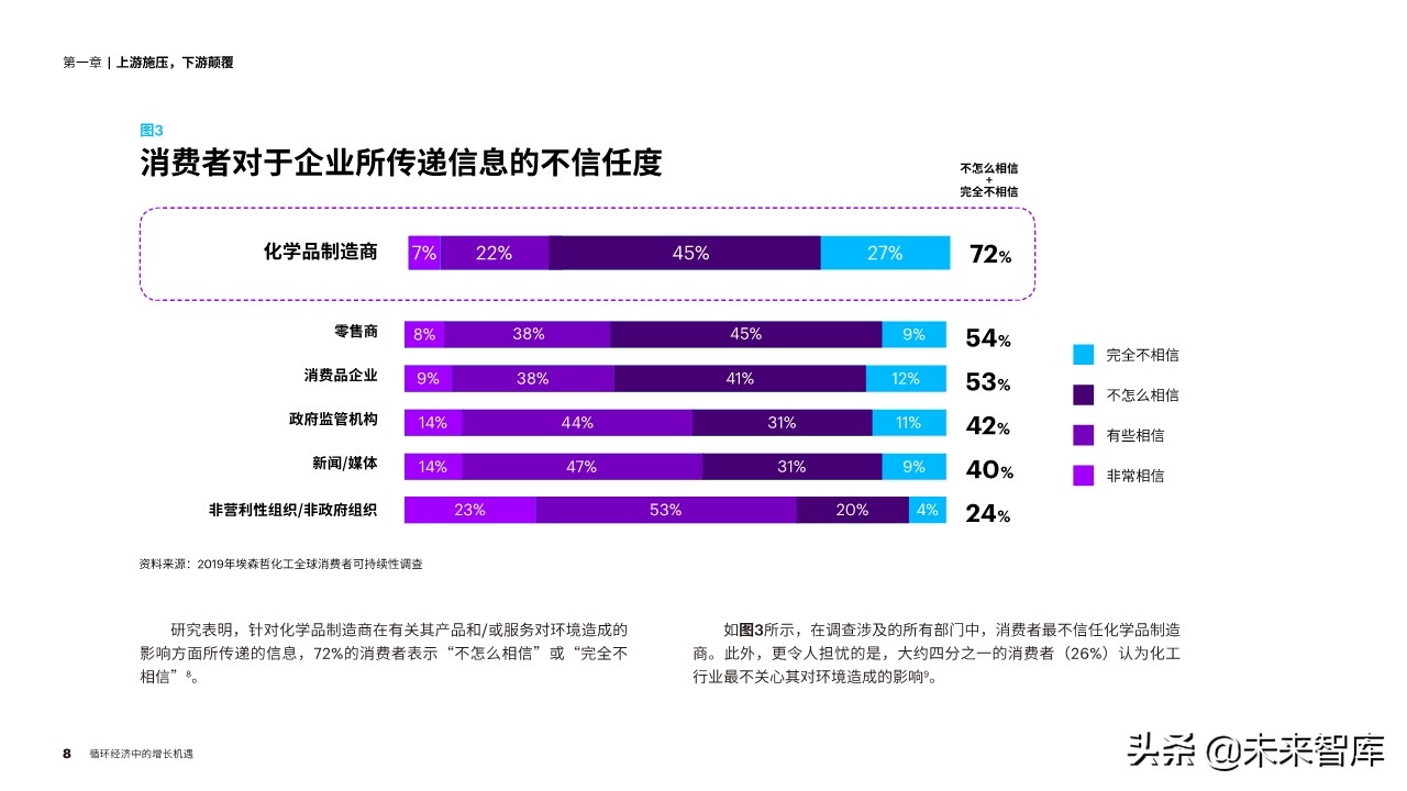 埃森哲化工行业循环经济专题报告：循环经济中的增长机遇