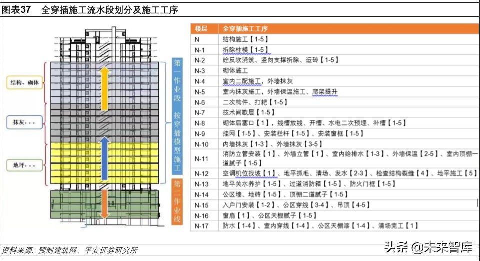 装配式建筑专题报告：技术与成本造价篇