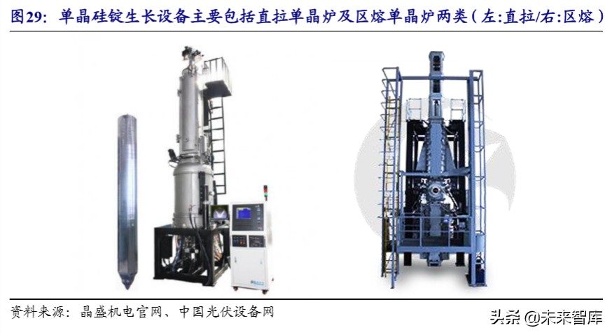 半导体设备产业详解：产业转移与国家力量赋能国产化加速推进