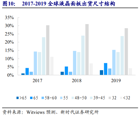 京东方深度解析：面板显示龙头剑指全球第一