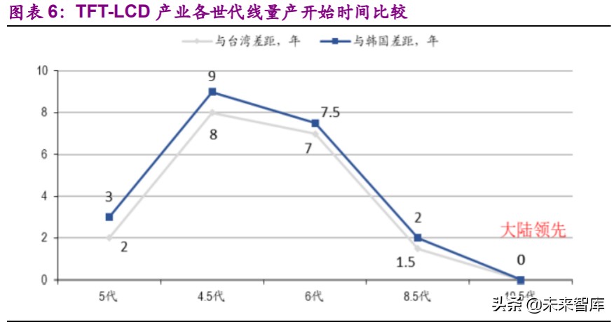 面板行业专题报告：供需状况大幅改善，面板迎来长周期拐点