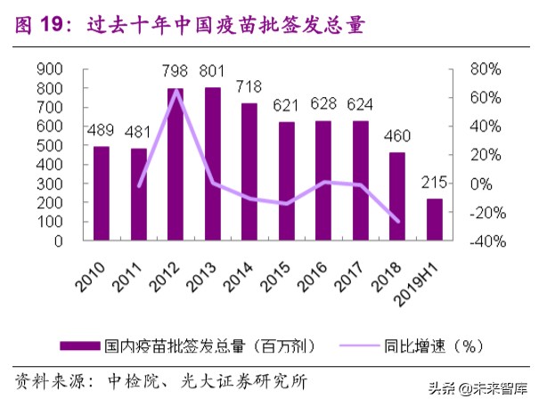 医药行业深度报告：疫情之下，医疗卫生体系及产业变革路径