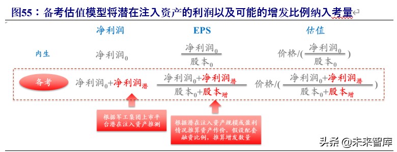 军工行业投资策略：估值体系新论，比较视野、历史眼光与现时体系