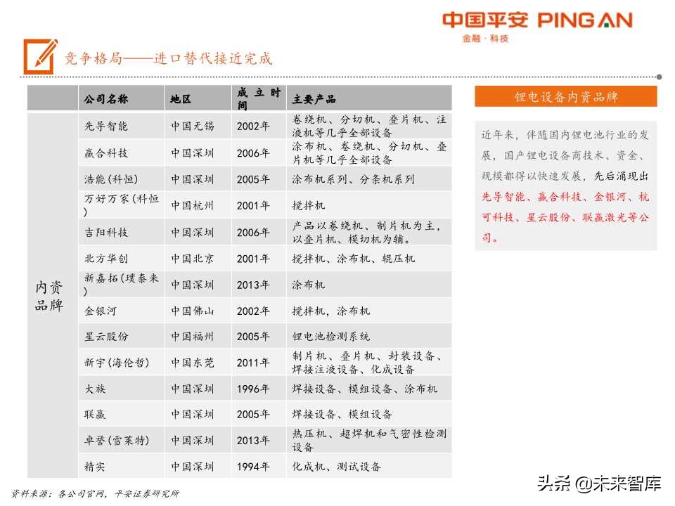 电动车产业链之锂电设备全景解析