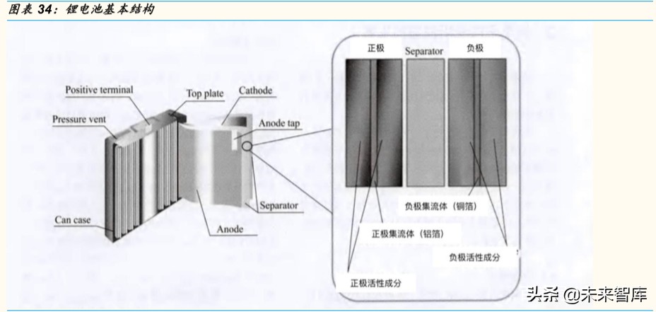锂电铜箔行业专题报告：疫情不改高端锂电铜箔长期确定性