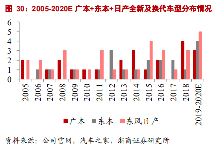 乘用車比較研究報告：自主SUV和轎車，命運幾何？
