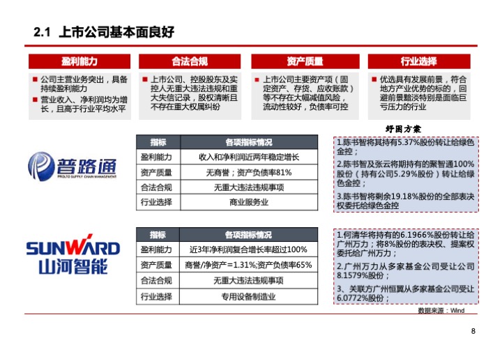 上市公司融資紓困的模式與要點