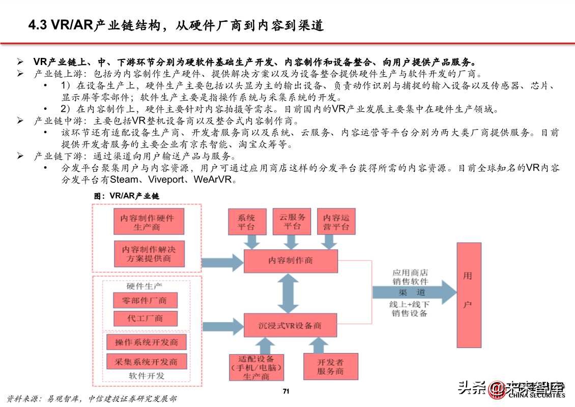 5G应用之云游戏、超高清视频、VR/AR（81页PPT）