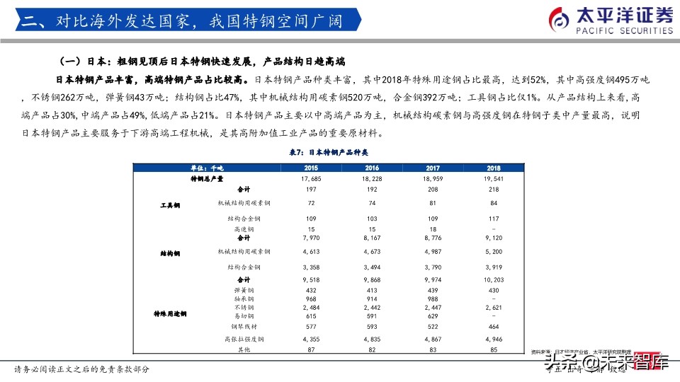 特钢行业专题报告：我们正站在特钢腾飞的起点上