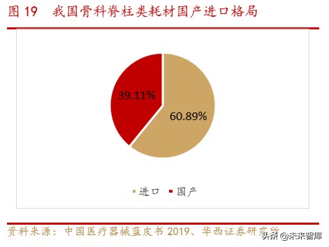 骨科行业深度报告：水大鱼大，老龄化与政策驱动