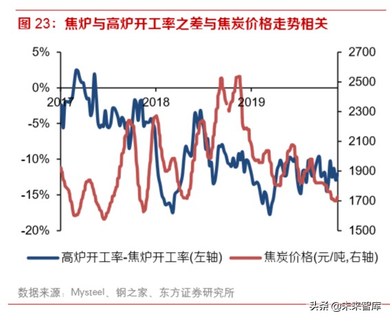 2020年钢铁行业深度报告：特钢和油气管仍是全年主线