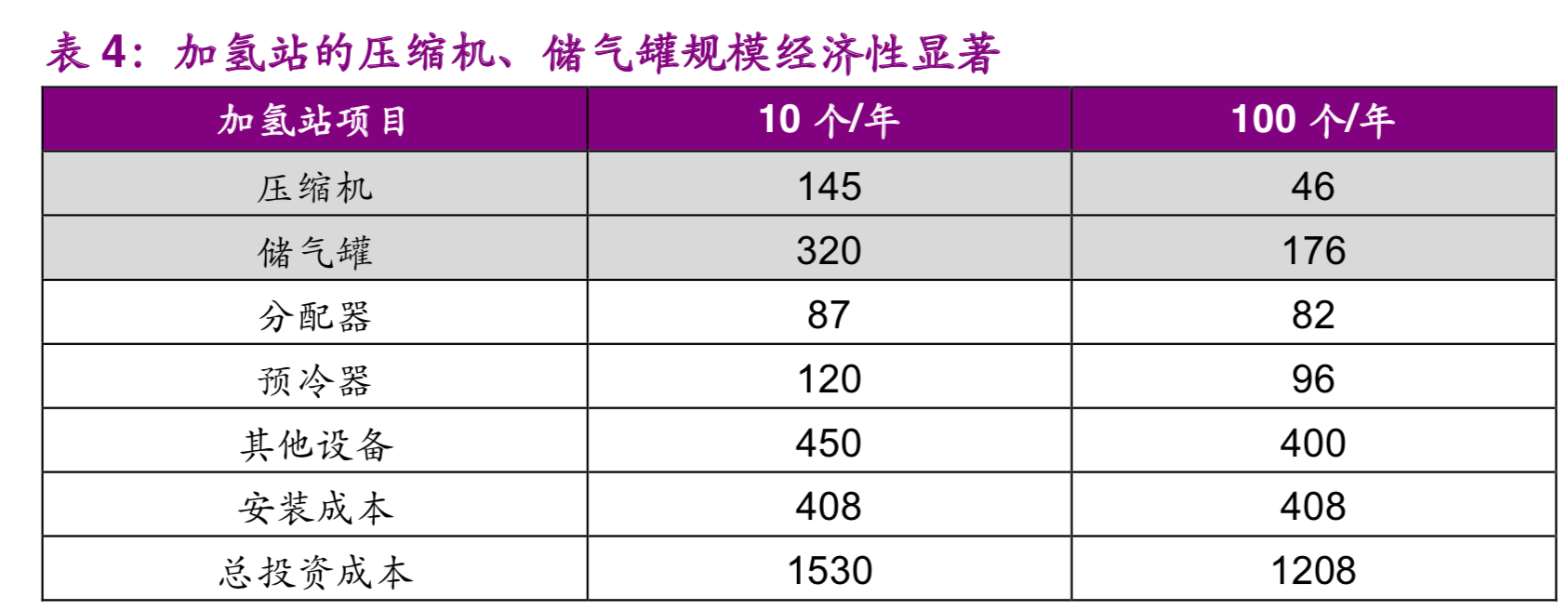 氢能与燃料电池产业之储氢技术专题报告：小小气瓶，大大学问