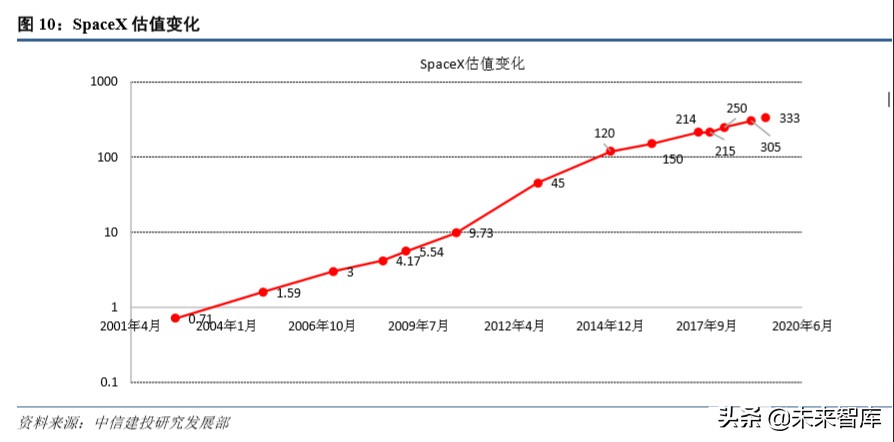 卫星行业深度报告：低轨互联网星座热潮兴起