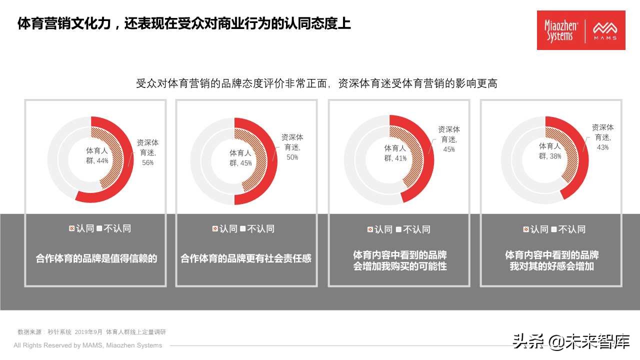 泛体育营销白皮书2020（77页PPT）