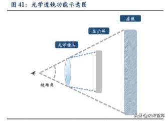 5G助力VR/AR崛起，产业链相关机遇分析