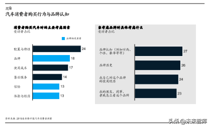 麦肯锡汽车消费者洞察：把握消费新动向，取胜车市下半场
