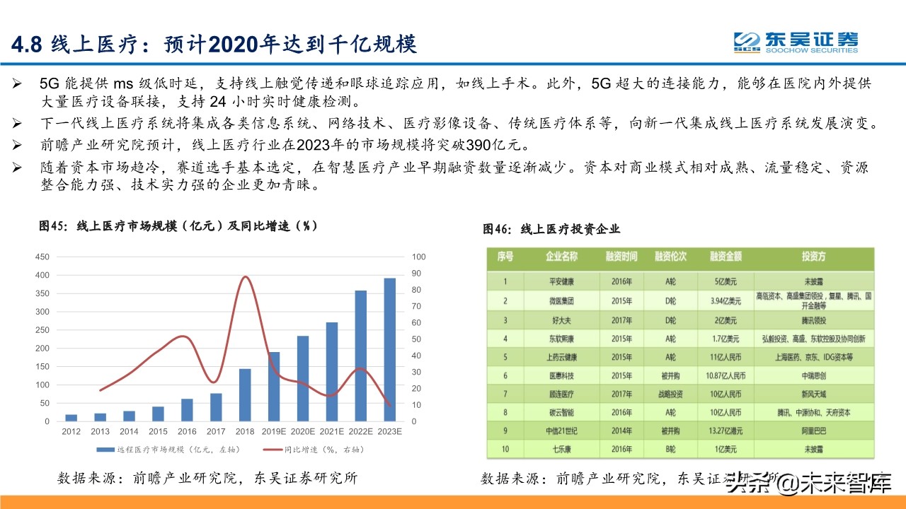 线上+专题报告：掘金线上办公、线上教育、线上医疗等