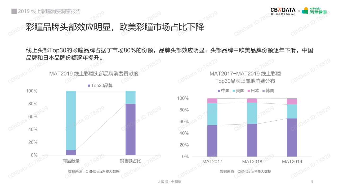2019线上彩瞳消费洞察报告