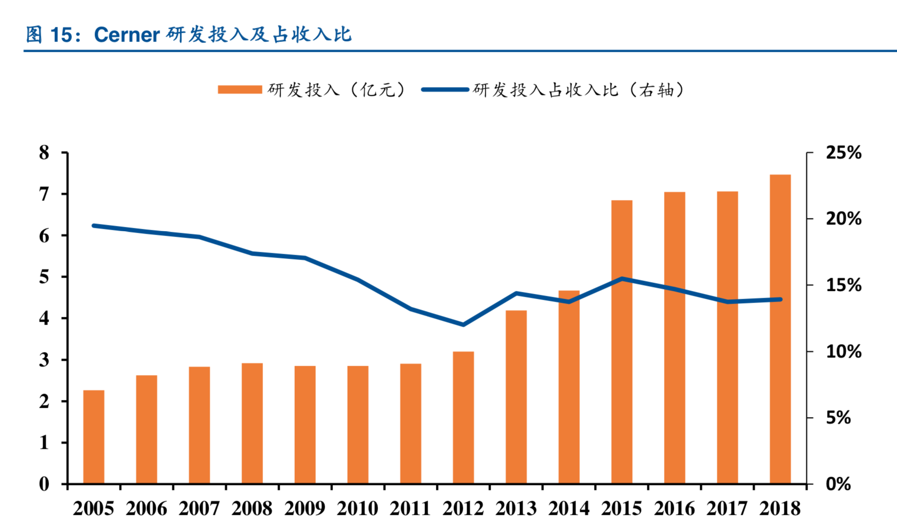 医疗信息化：从先验指标、海外龙头看医疗IT景气度延续