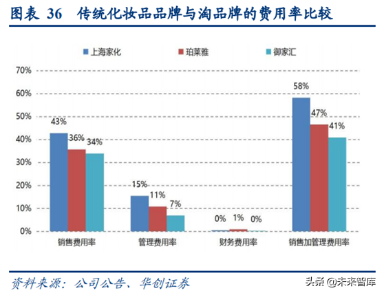 阿里巴巴深度研究：练就核心商业强大基本盘