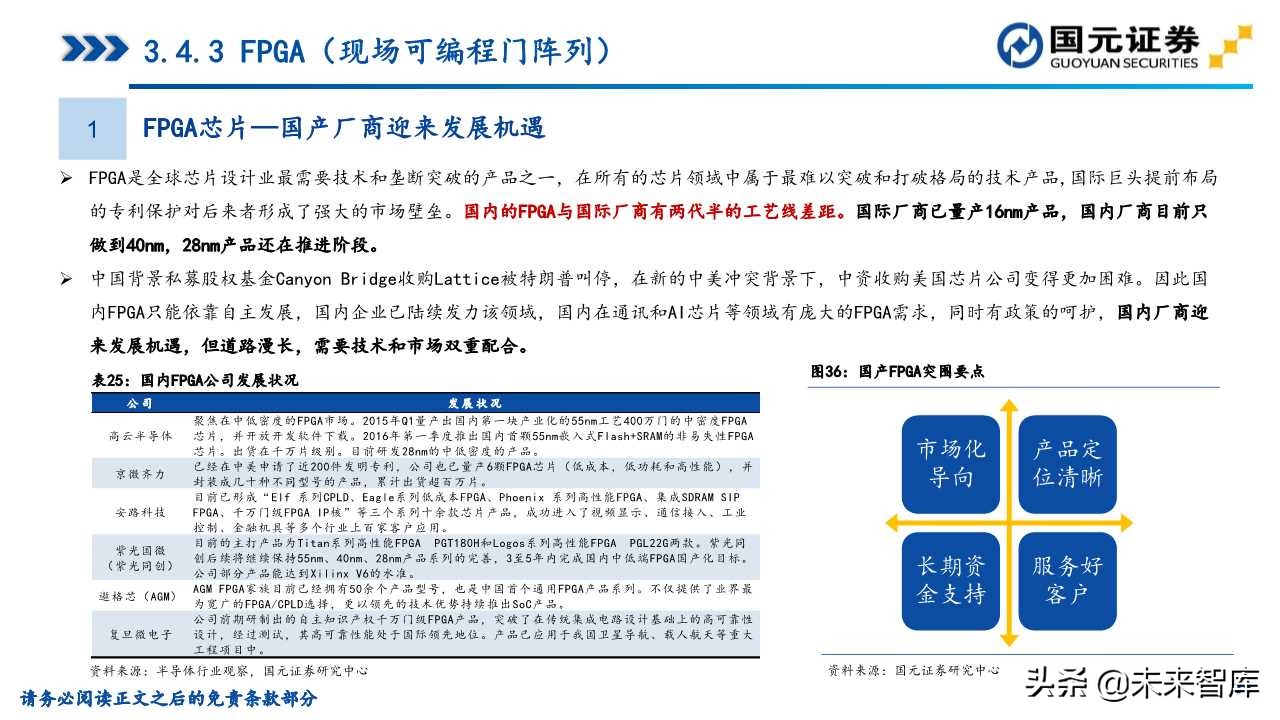 半导体产业深度研究（107页）：政策支持、协同创新、重点突破