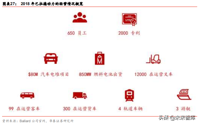 燃料电池应用前沿分析：燃料电池叉车