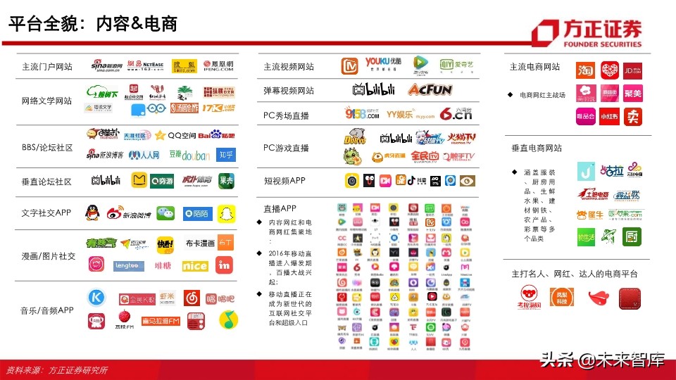 视频行业深度研究之MCN专题：新渠道、新生态、新未来