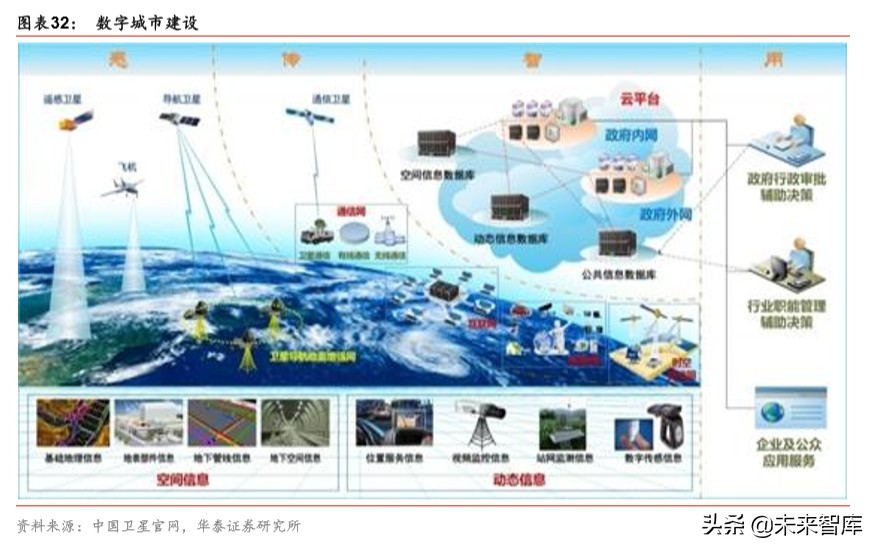 中国卫星深度解析：微小卫星龙头，航天产业核心标的
