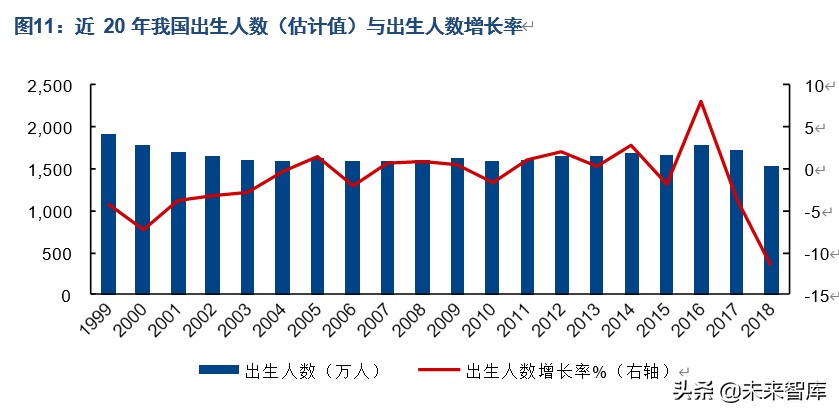 人口商機洞察：“少子化”現象對相關產業意味著什么