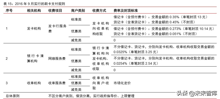 数字货币深度报告：法定数字货币会是货币发展下一站吗