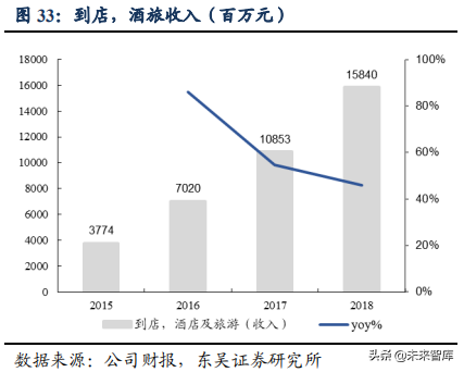美团点评：吃喝玩乐全一条龙，构建O2O生态闭环